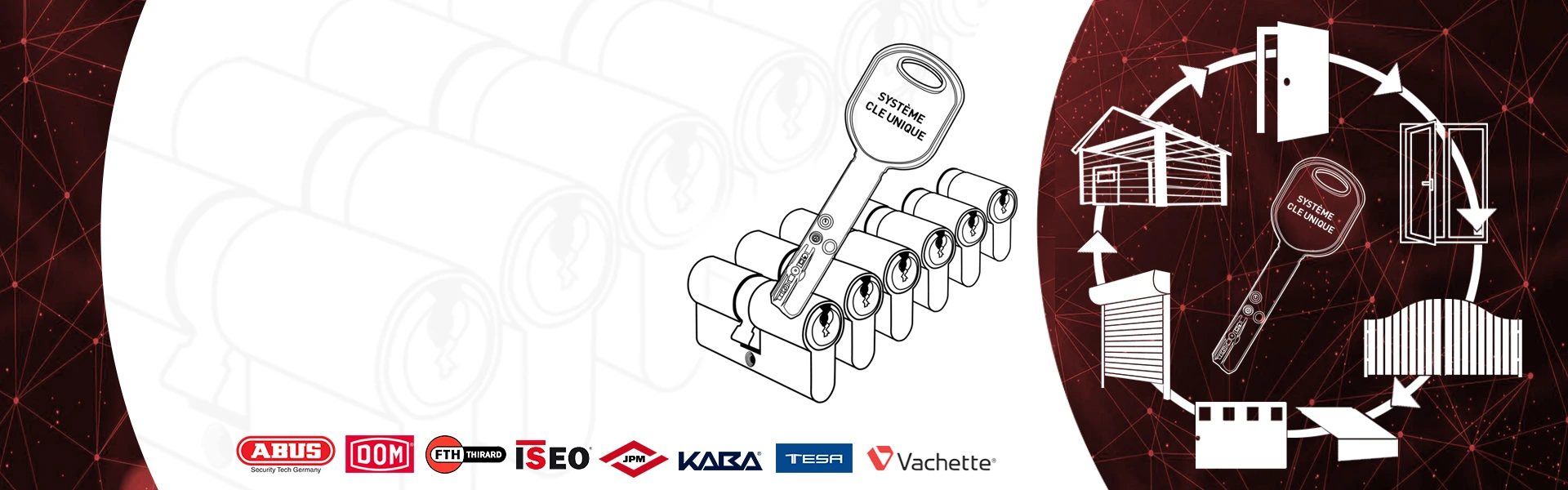 Cylindres s'entrouvrant - système clé unique