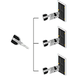 cylindre s'entrouvrant