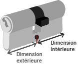 Mesurer cylindre double