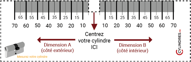 Règle pour mesurer cylindre