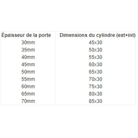 Verrou en applique Capital pour cylindre européen