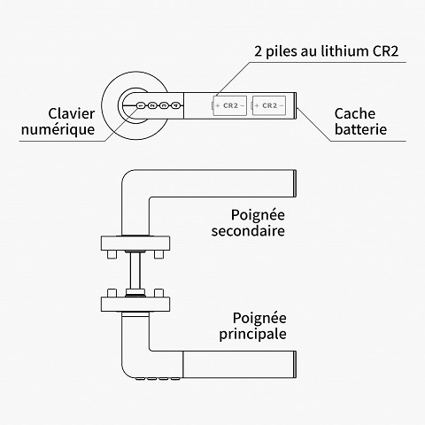 Poignée connectée AYR SmartHandle