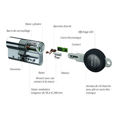 Cylindres électroniques Vachette CLIQ Go